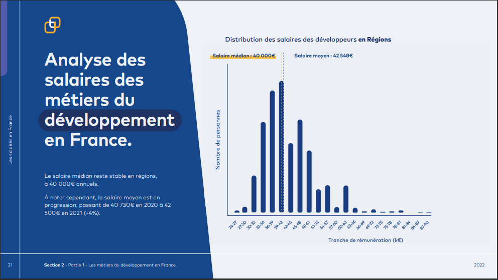 répartition des salaires de développeurs en région