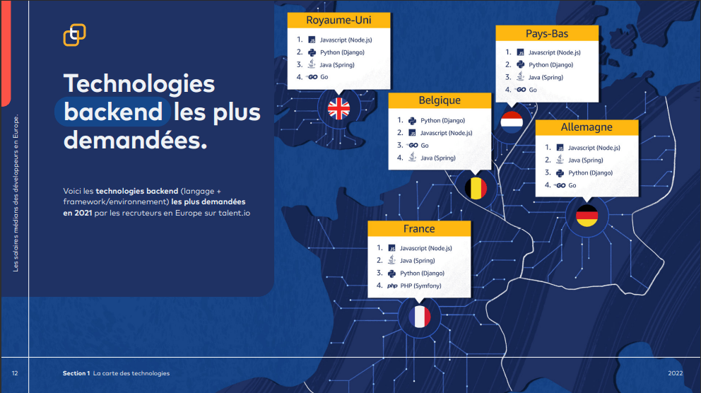 Technologies back end les plus demandées