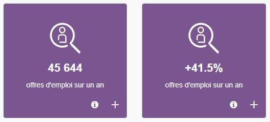 Offres d'emploi recenscées par l'opiec en décembre 2021