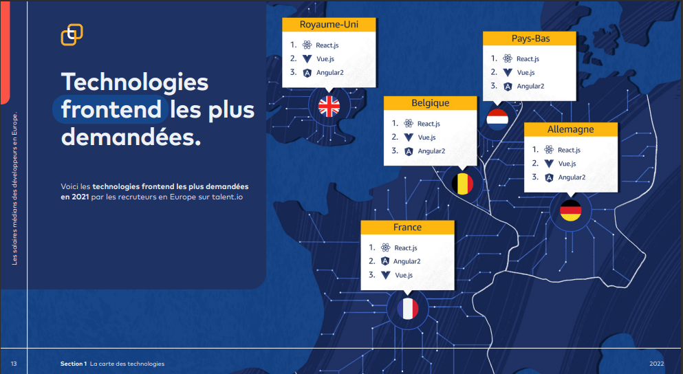 Technologies front end les plus demandées